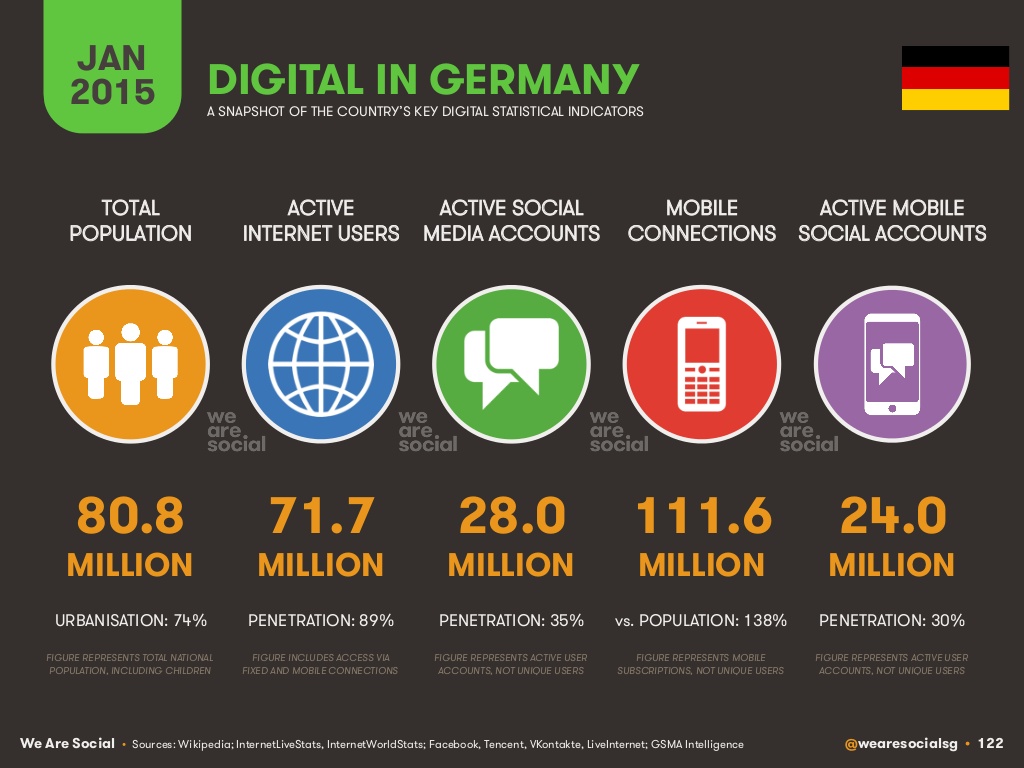 Digital Social Mobile Deutschland 2015